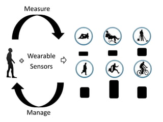 Wearable
Sensors
Measure
Manage
 