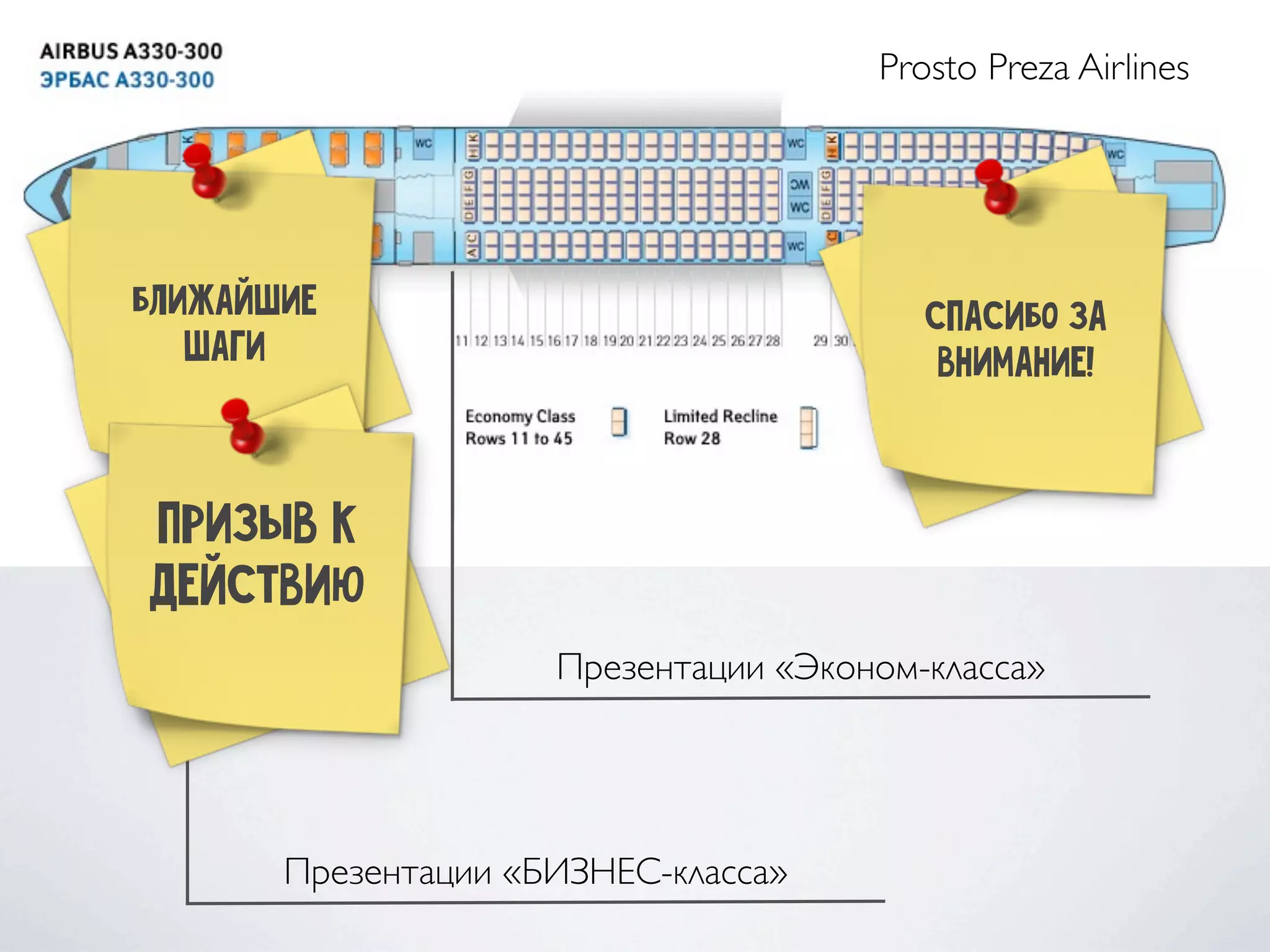 Prosto Preza Airlines
Презентации «Эконом-класса»
Презентации «БИЗНЕС-класса»
спасибо за
внимание!
ближайшие
шаги
призыв к
действию
 
