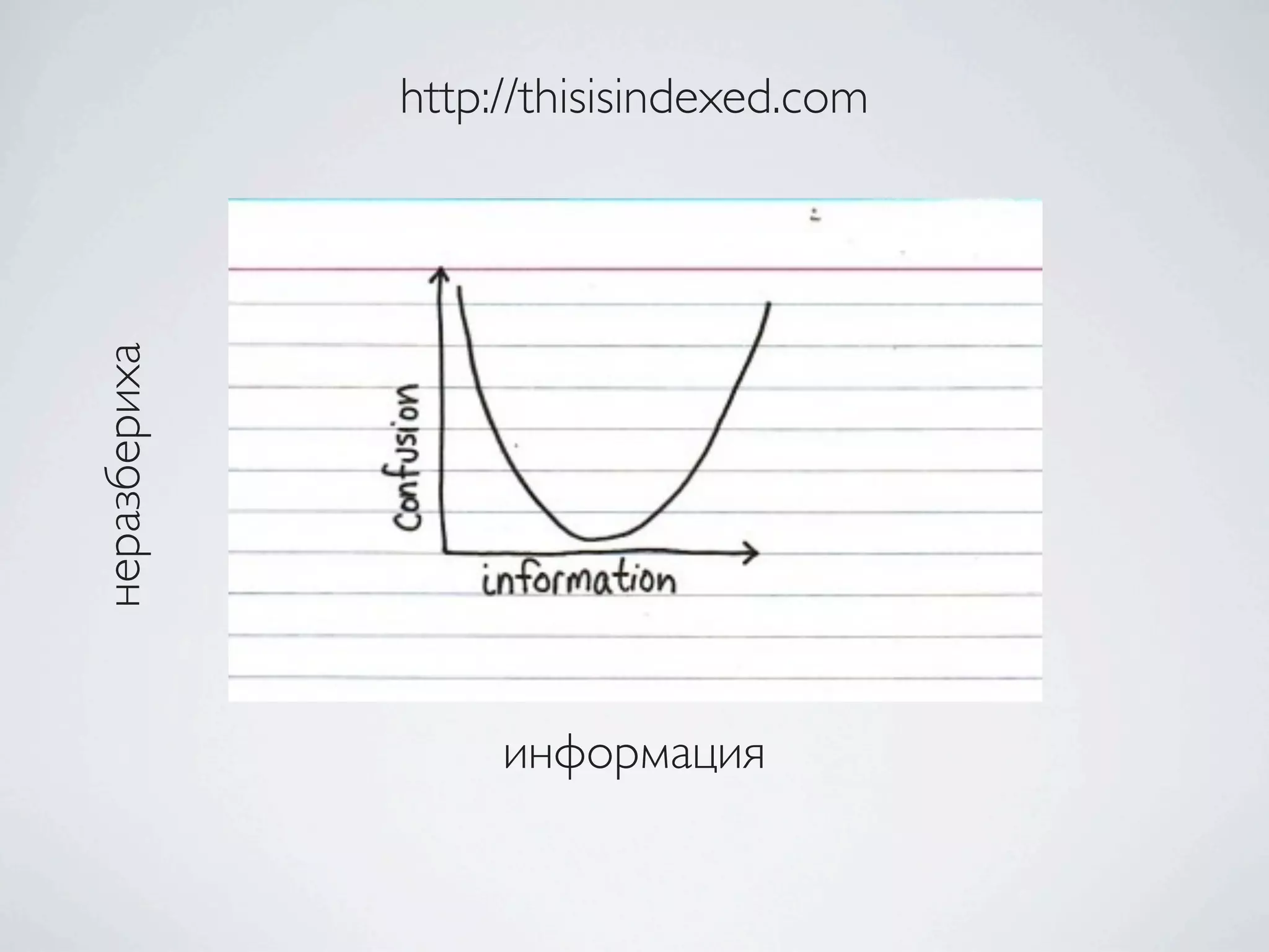 http://thisisindexed.com
информация
неразбериха
 