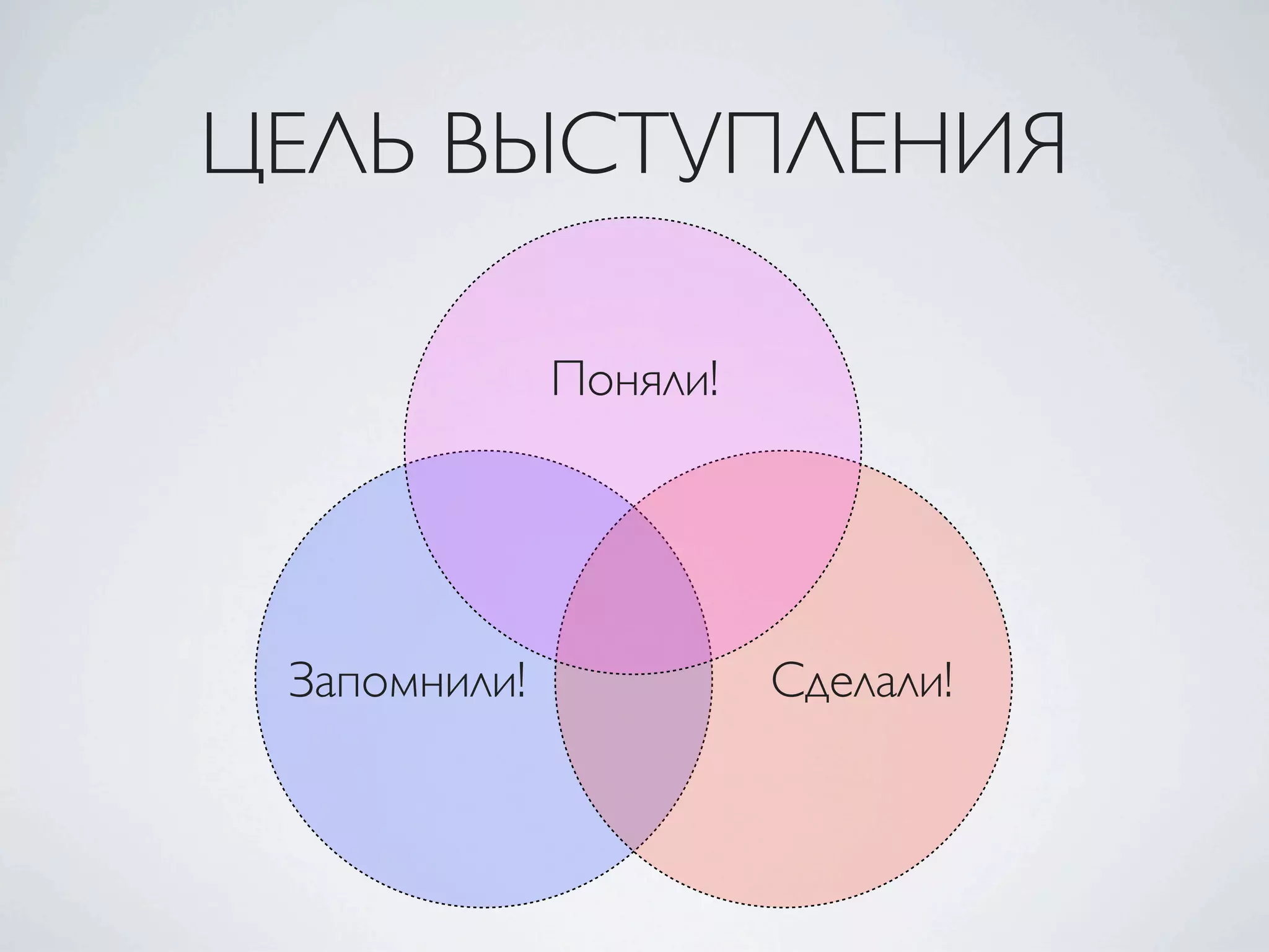 ЦЕЛЬ ВЫСТУПЛЕНИЯ
Запомнили! Сделали!
Поняли!
 