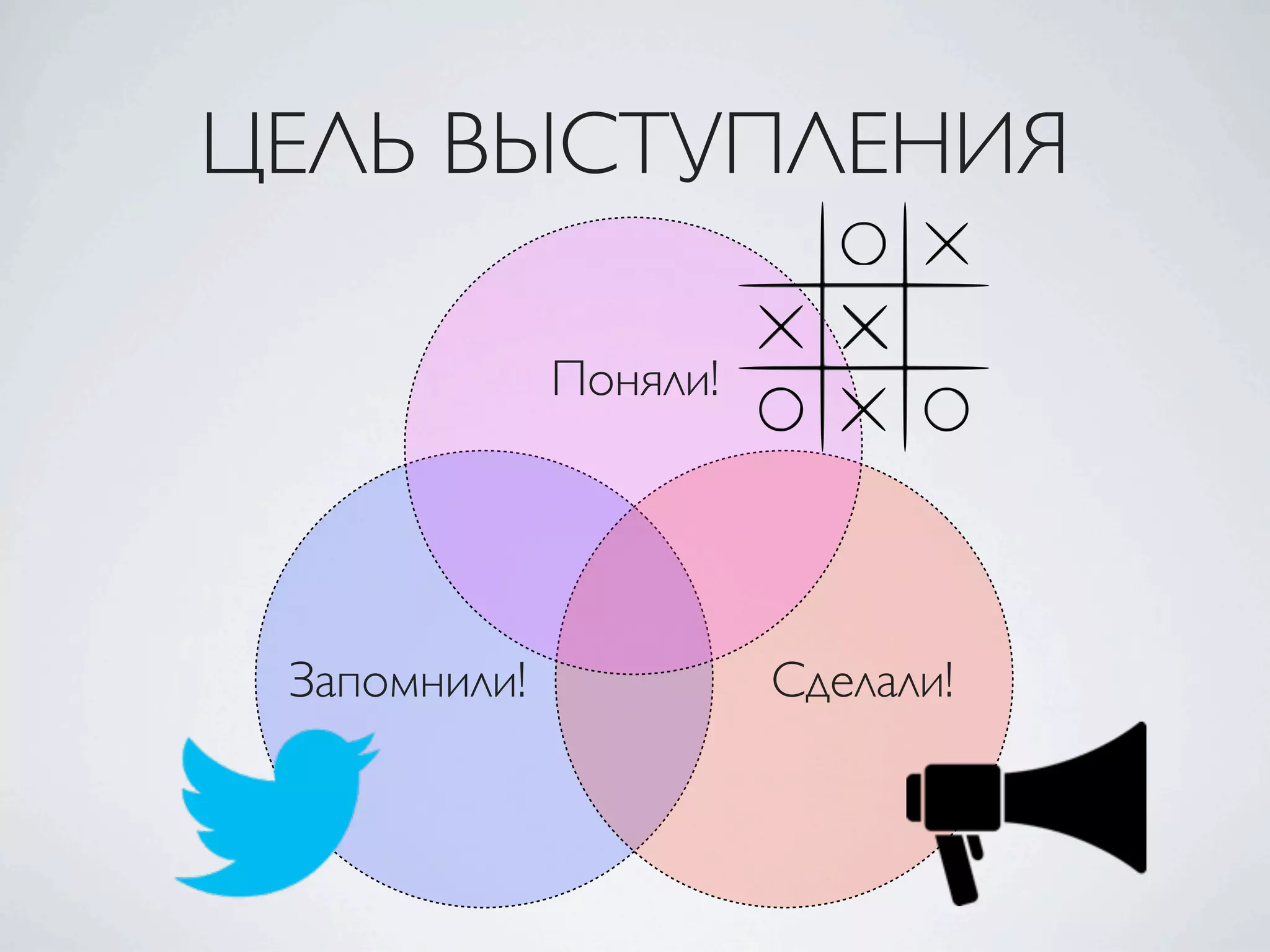 ЦЕЛЬ ВЫСТУПЛЕНИЯ
Запомнили! Сделали!
Поняли!
 