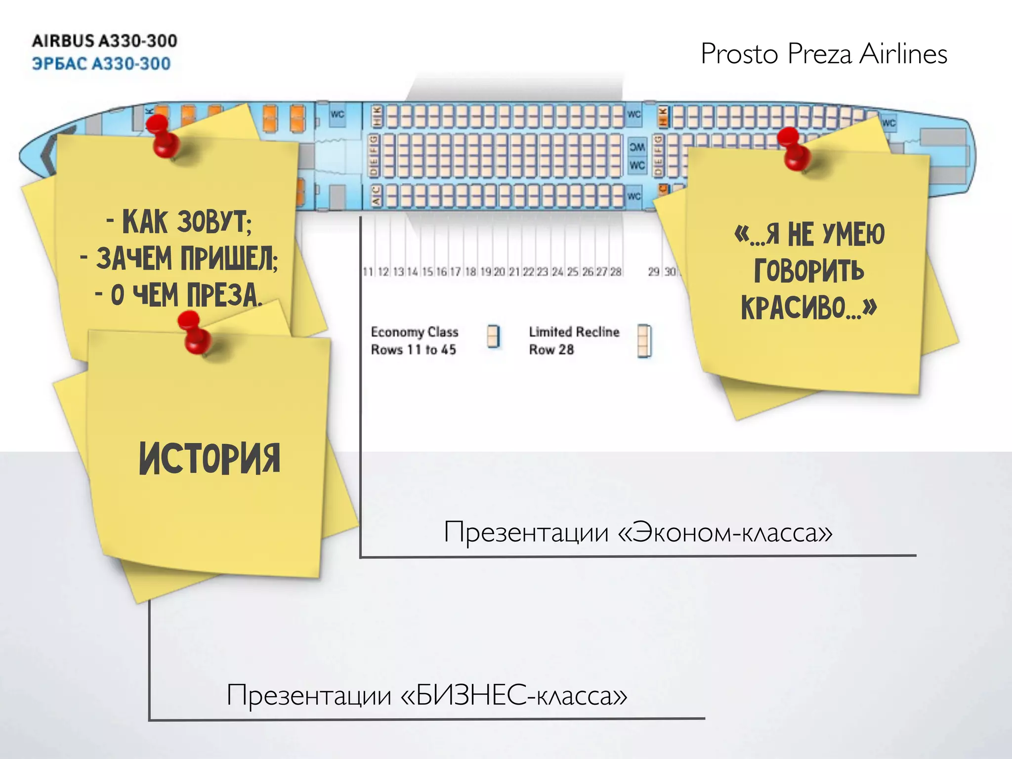 Prosto Preza Airlines
Презентации «Эконом-класса»
Презентации «БИЗНЕС-класса»
«...я не умею
говорить
красиво...»
- Как зовут;
- зачем пришел;
- о чем преза.
История
 