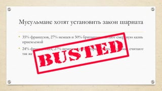 Мусульмане хотят установить закон шариата
• 35% французов, 27% немцев и 50% британцев считают смертную казнь
приемлемой
• 24% французских, 27% немецких и 63% британских мусульман считают
так же
 