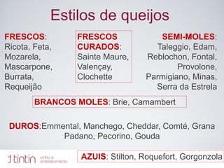 Estilos de queijos
FRESCOS:
Ricota, Feta,
Mozarela,
Mascarpone,
Burrata,
Requeijão
FRESCOS
CURADOS:
Sainte Maure,
Valençay,
Clochette
BRANCOS MOLES: Brie, Camambert
DUROS:Emmental, Manchego, Cheddar, Comté, Grana
Padano, Pecorino, Gouda
SEMI-MOLES:
Taleggio, Edam,
Reblochon, Fontal,
Provolone,
Parmigiano, Minas,
Serra da Estrela
AZUIS: Stilton, Roquefort, Gorgonzola
 