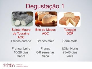 Degustação 1
Sainte-Maure
de Touraine
AOC
Fresco curado
França, Loire
10-28 dias
Cabra
Brie de Meaux
AOC
Branco mole
França
6-8 semanas
Vaca
Taleggio
DOP
Semi-Mole
Itália, Norte
25-40 dias
Vaca
 