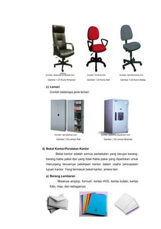 c) Lemari
Contoh beberapa jenis lemari:
4) Bekal Kantor/Peralatan Kantor
Bekal kantor adalah semua perbekalan yang berupa barang-
barang habis pakai dan yang tidak habis pakai yang diperlukan untuk
menunjang lancarnya pekerjaan kantor dalam usaha pencapaian
tujuan kantor. Yang termasuk bekal kantor, antara lain:
a) Barang Lembaran
Misalnya amplop, formulir, kertas HVS, kertas bufalo, kertas
folio, map, dan sebagainya.
Gambar 1.21 Kursi Pimpinan
Gambar 1.24 Lemari Rak
Gambar 1.22 Kursi Staf Gambar 1.23 Kursi Hadap
Gambar 1.25 Lemari Brankas
Sumber: whayuda.wordpress.com Sumber: furniture.info Sumber: xentrafurniture.com
Sumber: dennyfarhan.com Sumber: jayaoffice.equipment.com
 