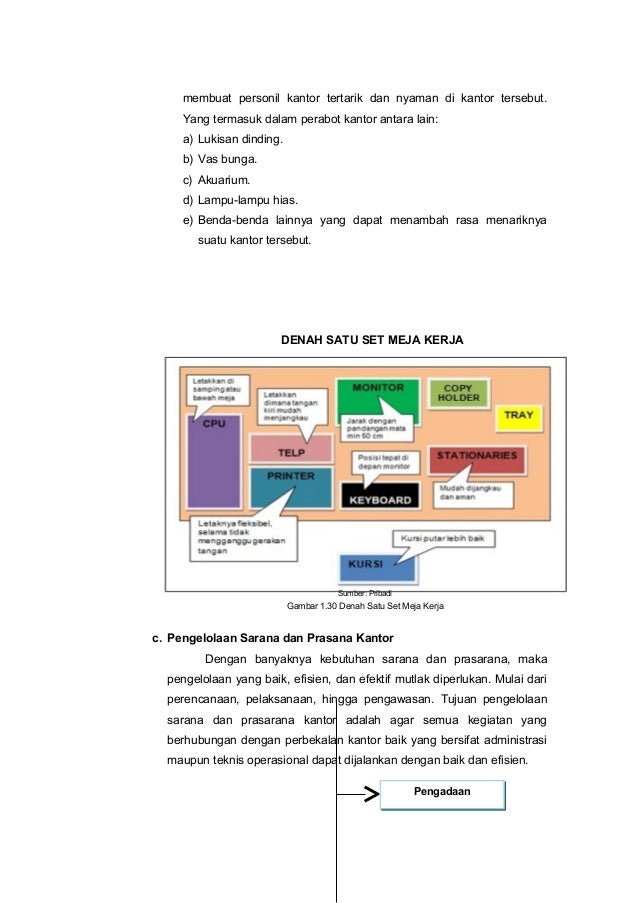 Modul Sarana dan Prasarana Adm. Perkantoran