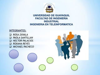 UNIVERSIDAD DE GUAYAQUIL
FACULTAD DE INGENIERIA
INDUSTRIAL
INGENIERIA EN TELEINFORMATICA
INTEGRANTES:
 ROSA ZÁVALA
 PAOLA SANTILLAN
 HECTOR PALACIOS
 ROXANA REYES
 MICHAEL PACHECO
 