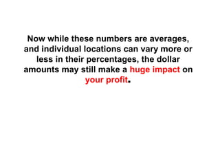 Now while these numbers are averages,
and individual locations can vary more or
less in their percentages, the dollar
amounts may still make a huge impact on
your profit.
 