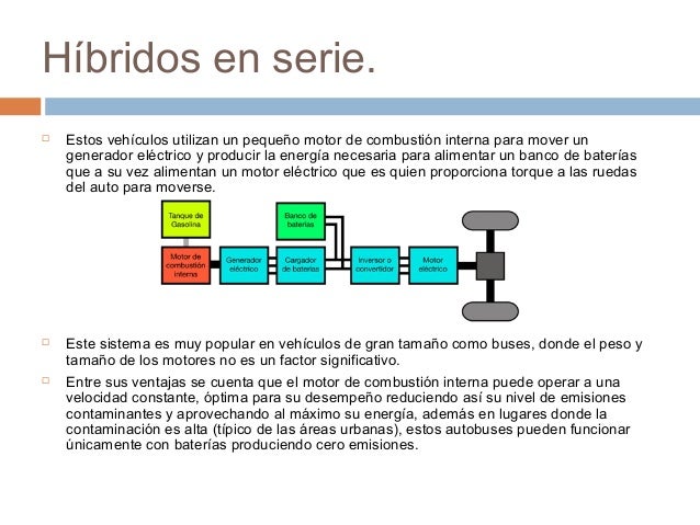 Deteccion De Fallas En Los Sistemas De Vehiculos Hibridos Serie