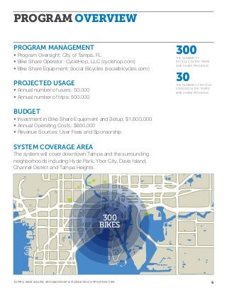 PROGRAM OVERVIEW 
PROGRAM MANAGEMENT 
• Program Oversight: City of Tampa, FL 
• Bike Share Operator: CycleHop, LLC (cyclehop.com) 
• Bike Share Equipment: Social Bicycles (socialbicycles.com) 
PROJECTED USAGE 
• Annual number of users: 50,000 
• Annual number of trips: 500,000 
BUDGET 
• Investment in Bike Share Equipment and Setup: $1,600,000 
• Annual Operating Costs: $650,000 
• Revenue Sources: User Fees and Sponsorship 
SYSTEM COVERAGE AREA 
The system will cover downtown Tampa and the surrounding 
neighborhoods including Hyde Park, Ybor City, Davis Island, 
Channel District and Tampa Heights. 
300 
THE NUMBER OF 
BICYCLES IN THE TAMPA 
BIKE SHARE PROGRAM 
30 
THE NUMBER OF BICYCLE 
STATIONS IN THE TAMPA 
BIKE SHARE PROGRAM 
300 
BIKES 
TAMPA BIKE SHARE: SPONSORSHIP & MARKETING OPPORTUNITIES 6 
 