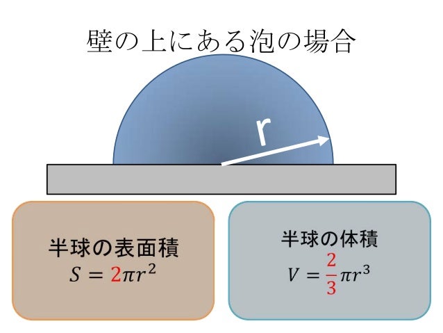 知ればおいしい泡の科学 知ればおいしい泡の科学