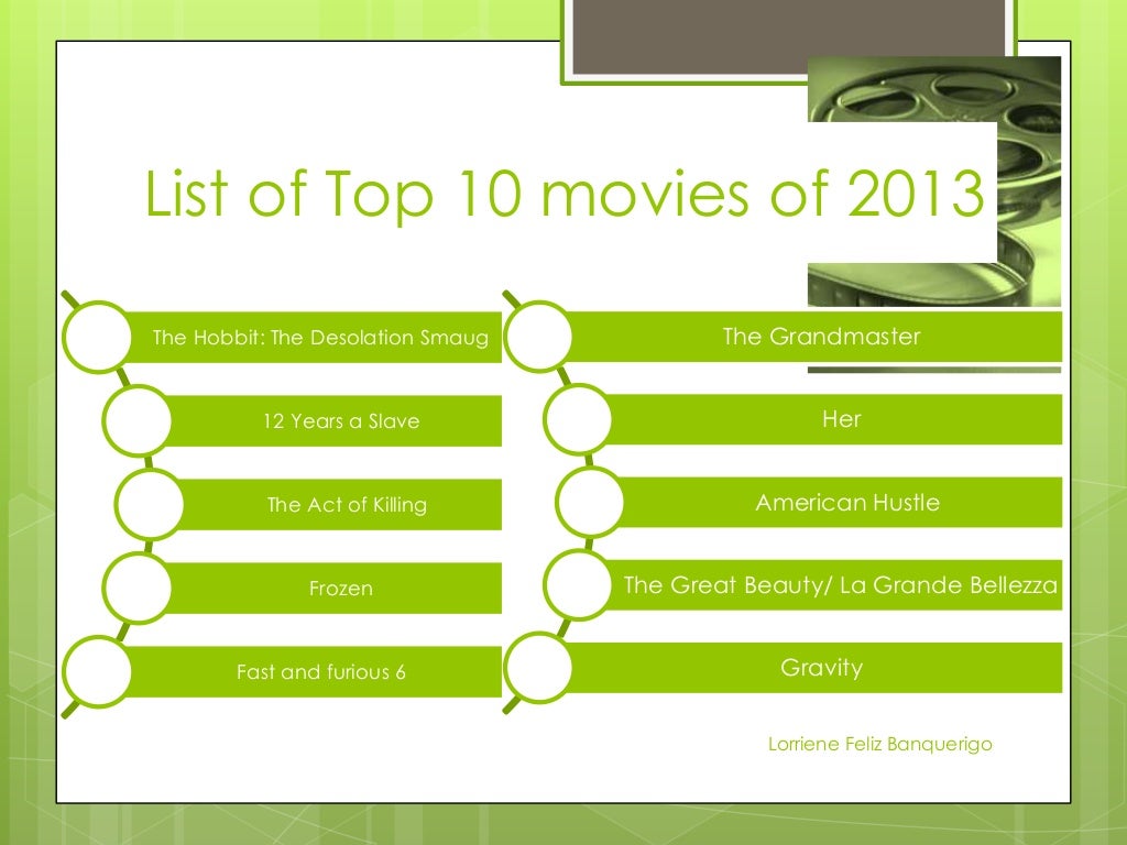 Top 10 Movies