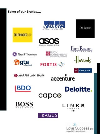 Some of our Brands….

 