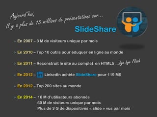 SlideShare


En 2007 – 3 M de visiteurs unique par mois



En 2010 – Top 10 outils pour éduquer en ligne au monde



En 2011 – Reconstruit le site au complet en HTML5



En 2012 –



En 2012 – Top 200 sites au monde



En 2014 – 16 M d’utilisateurs abonnés
60 M de visiteurs unique par mois
Plus de 3 G de diapositives « slide » vus par mois

LinkedIn achète SlideShare pour 119 M$

 