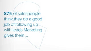 87% of salespeople
think they do a good
job of following up
with leads Marketing
gives them ...
 