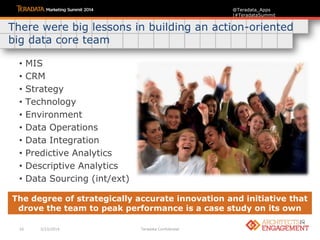 10 3/23/2014 Teradata Confidential
@Teradata_Apps
|#TeradataSummit
• MIS
• CRM
• Strategy
• Technology
• Environment
• Data Operations
• Data Integration
• Predictive Analytics
• Descriptive Analytics
• Data Sourcing (int/ext)
There were big lessons in building an action-oriented
big data core team
The degree of strategically accurate innovation and initiative that
drove the team to peak performance is a case study on its own
 