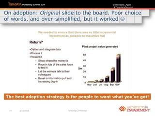 14 3/23/2014 Teradata Confidential
@Teradata_Apps
|#TeradataSummit
On adoption: Original slide to the board. Poor choice
of words, and over-simplified, but it worked 
The best adoption strategy is for people to want what you’ve got!
 