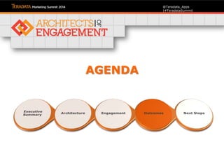 @Teradata_Apps
|#TeradataSummit
AGENDA
 