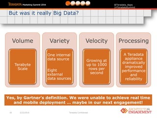 18 3/23/2014 Teradata Confidential
@Teradata_Apps
|#TeradataSummit
Volume
Terabyte
Scale
Variety
One internal
data source
Eight
external
data sources
Velocity
Growing at
up to 1000
rows per
second
Processing
A Teradata
appliance
dramatically
improved
performance
and
reliability
But was it really Big Data?
Yes, by Gartner’s definition. We were unable to achieve real time
and mobile deployment … maybe in our next engagement!
 