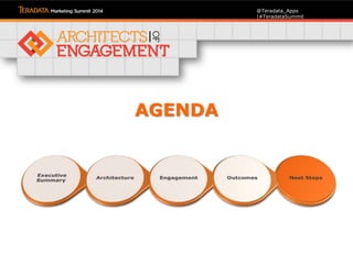 @Teradata_Apps
|#TeradataSummit
AGENDA
 