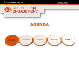 @Teradata_Apps
|#TeradataSummit
AGENDA
 