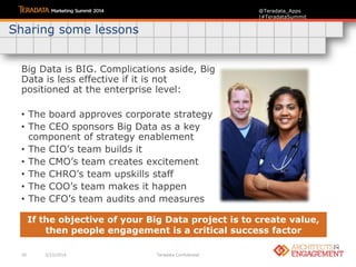 20 3/23/2014 Teradata Confidential
@Teradata_Apps
|#TeradataSummit
Big Data is BIG. Complications aside, Big
Data is less effective if it is not
positioned at the enterprise level:
• The board approves corporate strategy
• The CEO sponsors Big Data as a key
component of strategy enablement
• The CIO‟s team builds it
• The CMO‟s team creates excitement
• The CHRO‟s team upskills staff
• The COO‟s team makes it happen
• The CFO‟s team audits and measures
Sharing some lessons
If the objective of your Big Data project is to create value,
then people engagement is a critical success factor
 