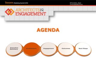 @Teradata_Apps
|#TeradataSummit
AGENDA
 