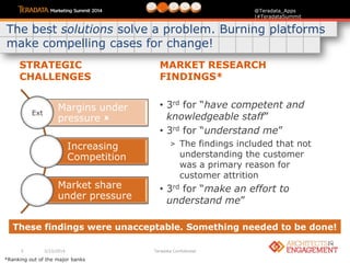 5 3/23/2014 Teradata Confidential
@Teradata_Apps
|#TeradataSummit
Margins under
pressure 
Increasing
Competition
Market share
under pressure
MARKET RESEARCH
FINDINGS*
• 3rd for “have competent and
knowledgeable staff”
• 3rd for “understand me”
> The findings included that not
understanding the customer
was a primary reason for
customer attrition
• 3rd for “make an effort to
understand me”
These findings were unacceptable. Something needed to be done!
The best solutions solve a problem. Burning platforms
make compelling cases for change!
*Ranking out of the major banks
STRATEGIC
CHALLENGES
Ext
 