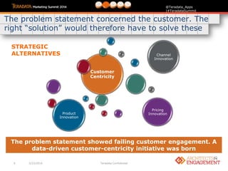 6 3/23/2014 Teradata Confidential
@Teradata_Apps
|#TeradataSummit
The problem statement concerned the customer. The
right “solution” would therefore have to solve these
Customer
Centricity
Channel
Innovation
Pricing
InnovationProduct
Innovation
The problem statement showed failing customer engagement. A
data-driven customer-centricity initiative was born
STRATEGIC
ALTERNATIVES
 
