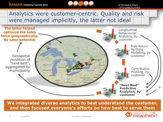 7 3/23/2014 Teradata Confidential
@Teradata_Apps
|#TeradataSummit
Analytics were customer-centric. Quality and risk
were managed implicitly, the latter not ideal
Longitudinal
Behavioural
Analytics, by
customer
Risk-Return
Portfolio
Modelling, by
customer
Contribution
Profiling, by
customer
“Next Best”
Predictive
Analytics, by
customer
We integrated diverse analytics to best understand the customer,
and then focused everyone’s efforts on how best to serve them
The latter helped
optimize the sales
force geographically,
by sales potential
*
Geospatial
rendition of
“next best”,
aggregated by
municipality
 