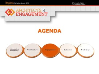 @Teradata_Apps
|#TeradataSummit
AGENDA
 