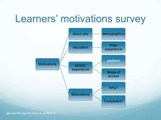 Learners’ motivations survey
Motivations
about you demographics
education
Prior
experience
MOOC
experience
platform
Mode of
access
Motivations
Why?
Completed?
@suukii http://eprints.soton.ac.uk/363714/
 