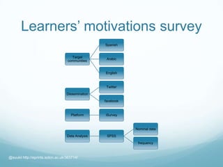 Learners’ motivations survey
Target
communities
Spanish
Arabic
English
Dissemination
Twitter
facebook
Platform iSurvey
Data Analysis SPSS
Nominal data
frequency
@suukii http://eprints.soton.ac.uk/363714/
 