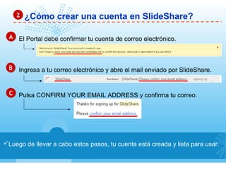 ¿Cómo crear una cuenta en SlideShare?22
Luego de llevar a cabo estos pasos, tu cuenta está creada y lista para usar.
AA El Portal debe confirmar tu cuenta de correo electrónico.
BB Ingresa a tu correo electrónico y abre el mail enviado por SlideShare.
CC Pulsa CONFIRM YOUR EMAIL ADDRESS y confirma tu correo.
 