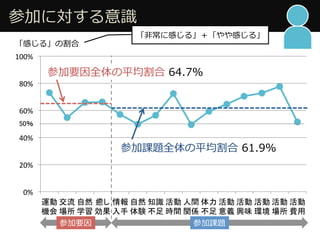 ?μӤˌRR
Ф롹θ
0%#
20%#
40%#
60%#
80%#
100%#
μҪȫƽ ?64.7%
μn}ȫƽ ?61.9%
50	
?ǳ˸Ф롹Ф롹
 