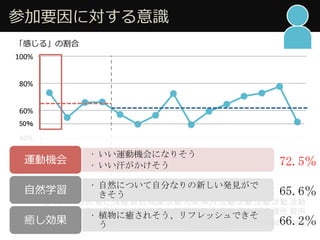 ?μҪˌRR
Ф롹θ
0%#
20%#
40%#
60%#
80%#
100%#
?? \әCˤʤꤽ	
 
?? 	
 
\әC
?? ȻˤĤԷ֤ʤ¤kҊ
	
 ?Ȼѧ
?? ֲ˰K줽եåǤ
	
 K
72.5	
 
65.6	
 
66.2	
 
50	
 