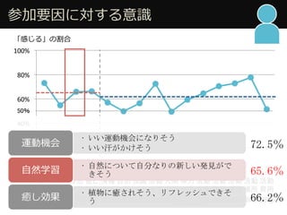 ?μҪˌRR
Ф롹θ
0%#
20%#
40%#
60%#
80%#
100%#
?? \әCˤʤꤽ	
 
?? 	
 
\әC
?? ȻˤĤԷ֤ʤ¤kҊ
	
 ?Ȼѧ
?? ֲ˰K줽եåǤ
	
 K
72.5	
 
65.6	
 
66.2	
 
50	
 