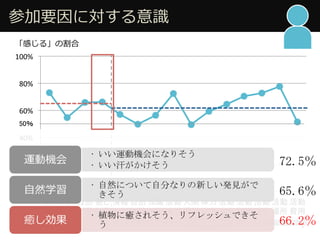 ?μҪˌRR
Ф롹θ
0%#
20%#
40%#
60%#
80%#
100%#
?? \әCˤʤꤽ	
 
?? 	
 
\әC
?? ȻˤĤԷ֤ʤ¤kҊ
	
 ?Ȼѧ
?? ֲ˰K줽եåǤ
	
 K
72.5	
 
65.6	
 
66.2	
 
50	
 