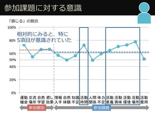 ?μn}ˌRR
0%#
20%#
40%#
60%#
80%#
100%#
Ф롹θ
50	
Ĥˤߤȡؤ
5?ĿRRƤ
 