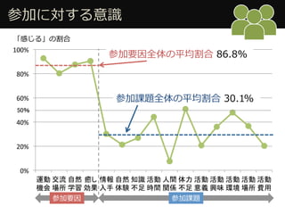 0%#
20%#
40%#
60%#
80%#
100%#
 ?μӤˌRR
μҪȫƽ ?86.8%
μn}ȫƽ ?30.1%
50	
Ф롹θ
 