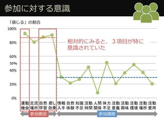 0%#
20%#
40%#
60%#
80%#
100%#
 ?μӤˌRR
50	
Ф롹θ
Ĥˤߤȡ?Ŀؤ
RRƤ
 