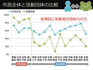 ??ȫȻӇ?^
μҪ μn}
ȫ?ĿJ줿
0%#
20%#
40%#
60%#
80%#
100%#
 