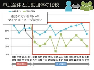 0%#
20%#
40%#
60%#
80%#
100%#
 ??ȫȻӇ?^
μҪ μn}
ημӤؤ	
 
ޥʥ`ǿ	
 
 