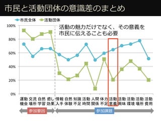 ??ȻӇRRΤޤȤ
μҪ μn}
0%#
20%#
40%#
60%#
80%#
100%# Ӥ?Ǥʤx
?ˁ뤳ȤҪ
 