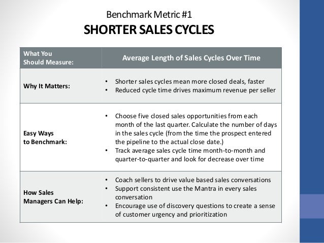 3 Simple Metrics to Validate Command of the Message® Results