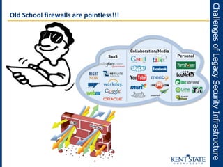 Old School firewalls are pointless!!!
ChallengesofLegacySecurityInfrastructure
 