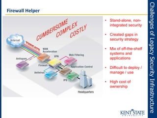 Firewall Helper
• Stand-alone, non-
integrated security
• Created gaps in
security strategy
• Mix of off-the-shelf
systems and
applications
• Difficult to deploy /
manage / use
• High cost of
ownership
ChallengesofLegacySecurityInfrastructure
 