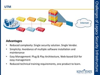 UTM
ChallengesofLegacySecurityInfrastructure
Advantages
• Reduced complexity: Single security solution. Single Vendor.
• Simplicity: Avoidance of multiple software installation and
maintenance
• Easy Management: Plug & Play Architecture, Web-based GUI for
easy management
• Reduced technical training requirements, one product to learn.
Internet
 
