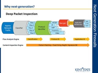 NextGenerationFirewalls
Why next-generation?
Deep Packet Inspection
 